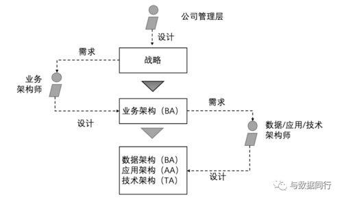 如何画出一张清晰而专业的技术架构图