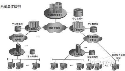 案例:SQL Anywhere支撑“离线铁路售票系统”_软件学园_科技时代_新浪网