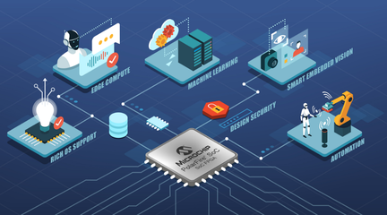 Microchip发布新款用于边缘嵌入式视觉设计的新一代开发工具