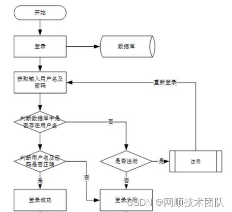 计算机毕业设计springboot体育馆场地预约管理系统